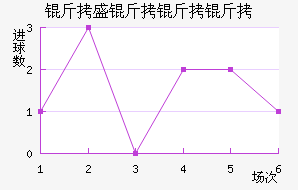 ��ʢ�����ӽ�������������