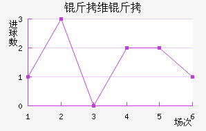 ��ά�ؽ�������������