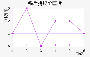 ���׿���ŵ˹��������������