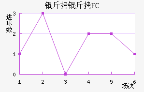 ����FC��������������