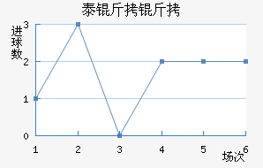 ̩���ؽ�������������