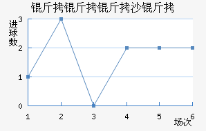 ������ɳ�׽�������������