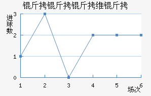 ������ά���������������