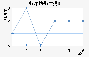 �ʼ�������B�ӽ�������������