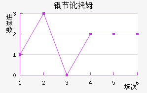 �ڶ�ķ��������������