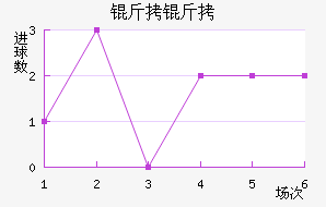 ������������������