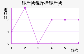 �������ؽ�������������