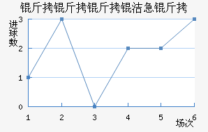 �������༱����������������