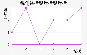 �ǲ������������������