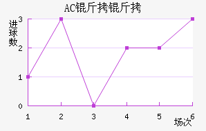 AC������������������