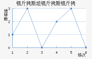 ��˹̹��˹����������������