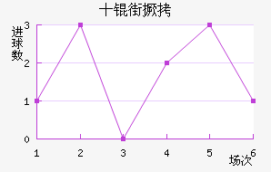 ʮ�־���������������