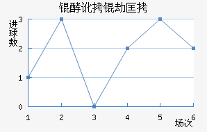 �Ͷ��ٿ���������������