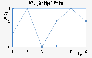 �߶������������������