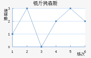 ��ɭ˹��������������