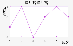 ���Ľ�������������