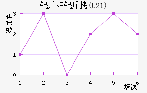 ����(U21)��������������