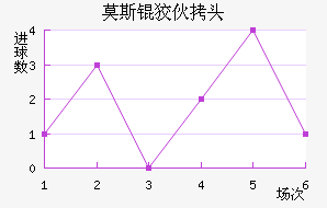 Ī˹�ƻ�ͷ��������������