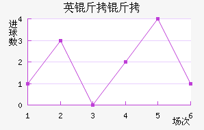 Ӣ�����ؽ�������������