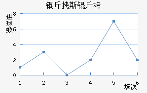 ������˹����������������