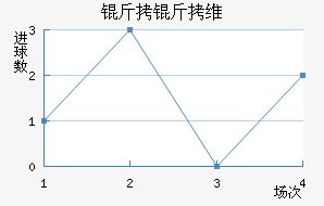 ����ά�ǽ�������������