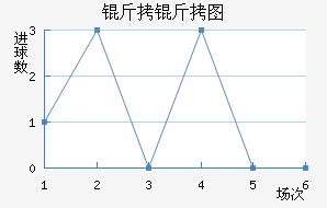 ����ͼ��������������