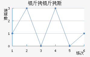 ����˹��������������