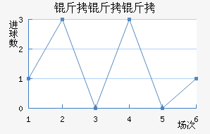 �������ɽ�������������