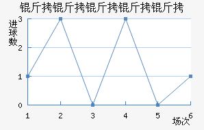 ���������ؽ�������������