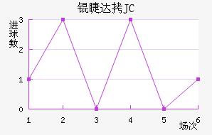 �޴�JC��������������