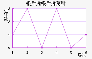 ����Ī˹��������������