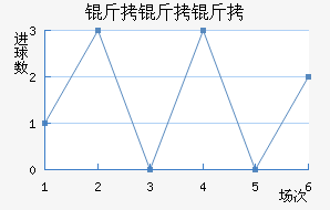 �����Ͻ�������������