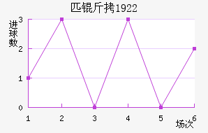 ƥ��1922��������������