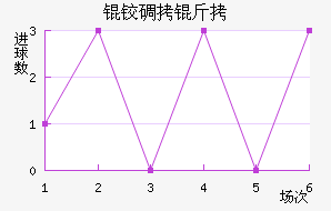 �µ�����������������