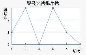 �ض�����˹�ʹ��������������