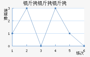 �����߽�������������