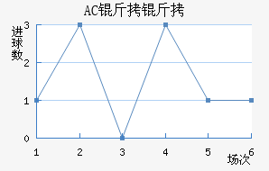AC������������������