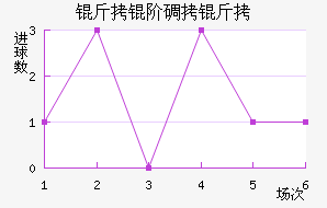 ���׵��ɽ�������������