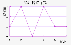 �����������������