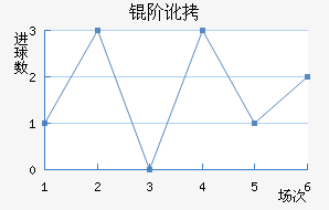 �׶���������������