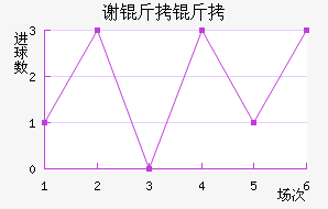 л�ƶ�������������������