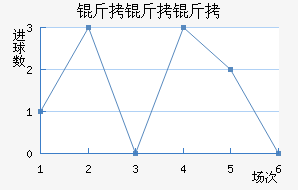 �����������������������