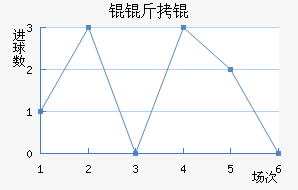 Ŭ��ٽ�������������