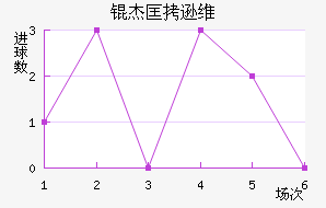 �ܿ�ѷά�����������������������
