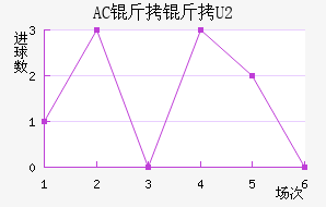 AC��������ӽ�������������