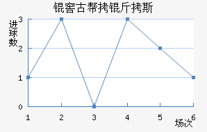 �ѹŰ���˹��������������