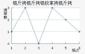 �����¸��½�������������