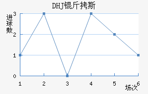 DHJ��˹ɳ���ǽ�������������