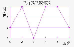 ���Ȳ�����������������