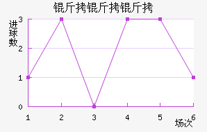 �����ؽ�������������